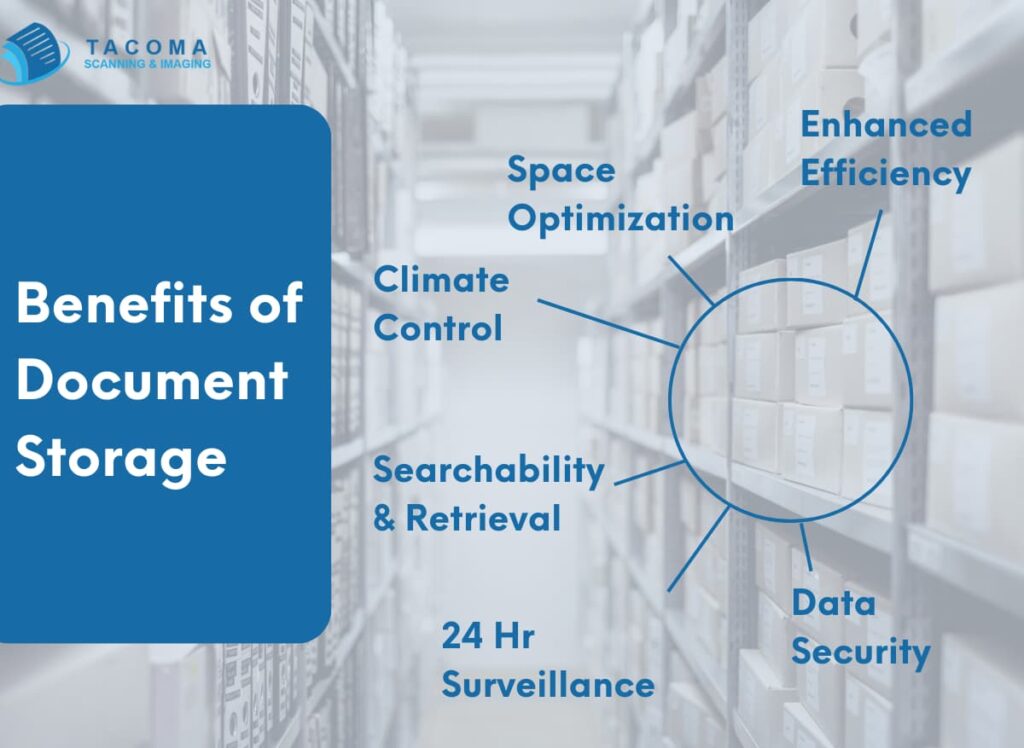 Document Storage Services Scanning and Imaging